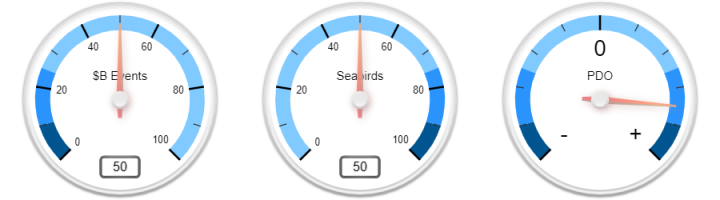 examples of righthand, lefthand, and 2-way gauges